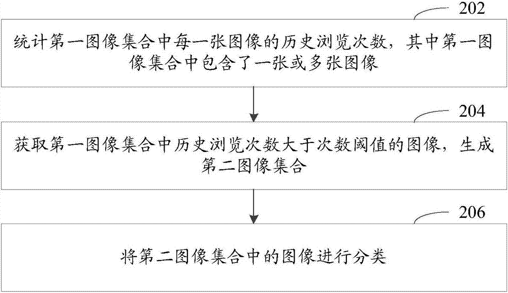 图像处理方法和装置、计算机设备、计算机可读存储介质与流程