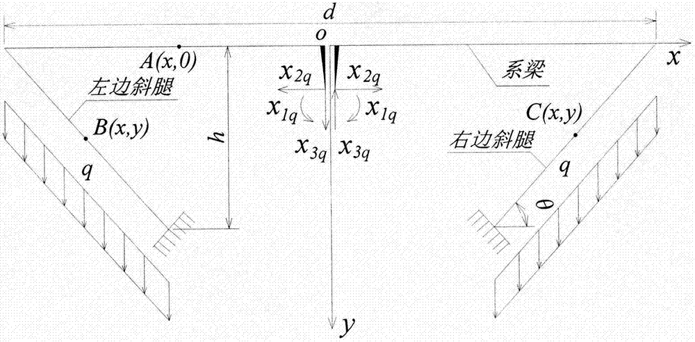 然而,在倒三角刚构实际施工过程中,大多的注意力被放在了系梁合龙前