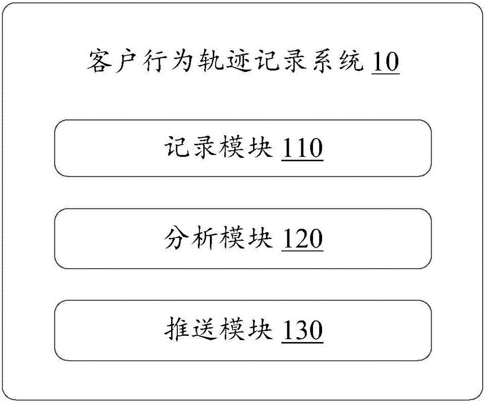 客户行为轨迹记录方法、装置及存储介质与流程