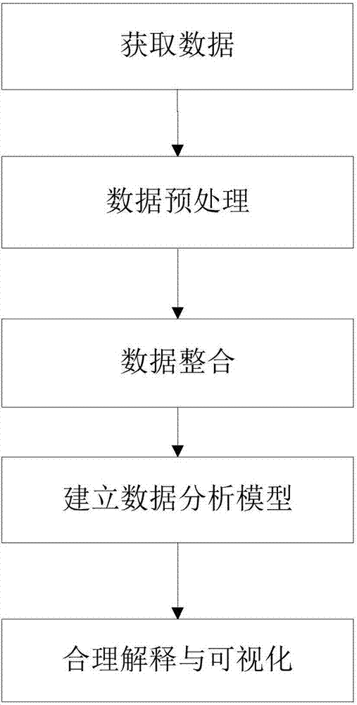 中医临床数字化评价体系及其基于大数据分析的评价方法与流程