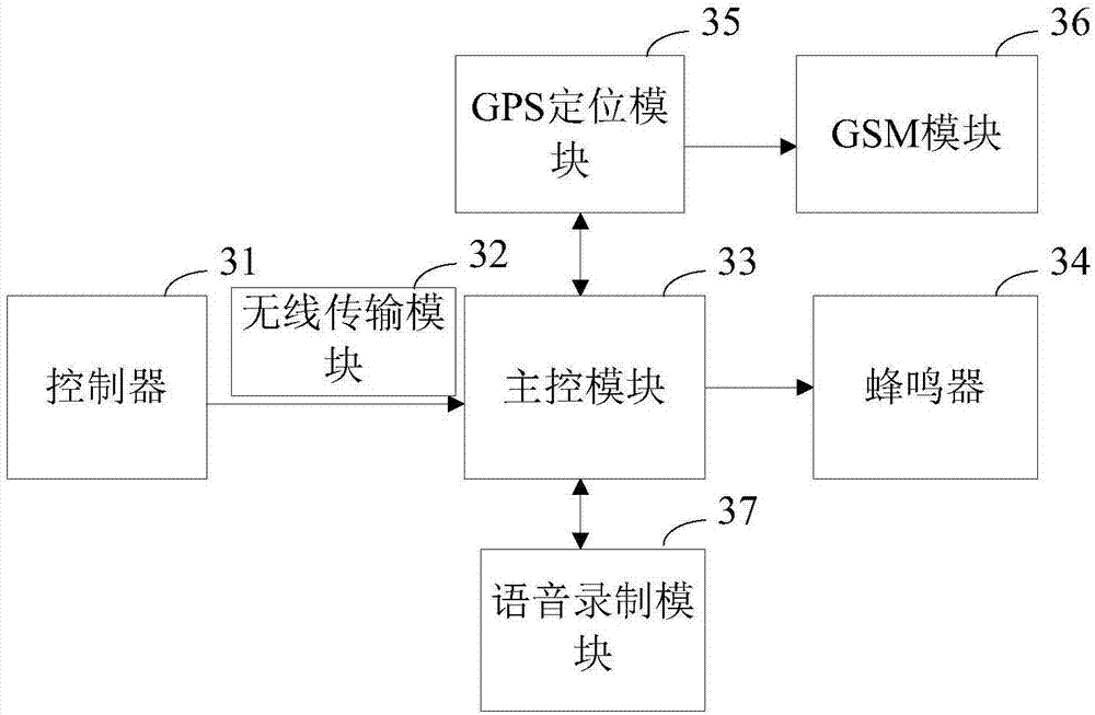 一种可报警的发夹的制作方法