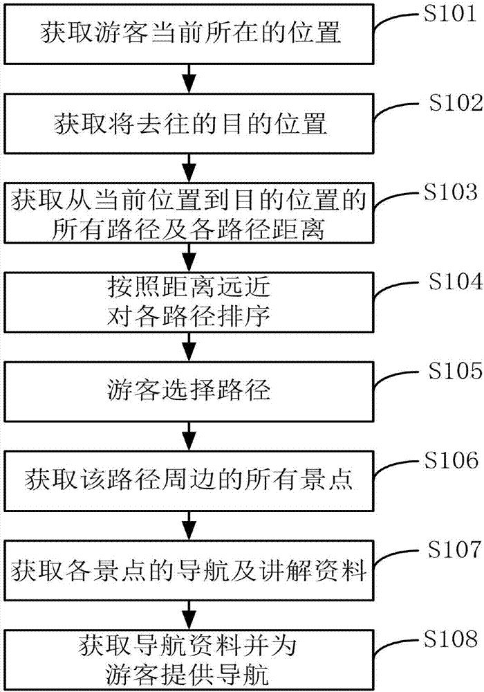 智能导游方法及系统与流程