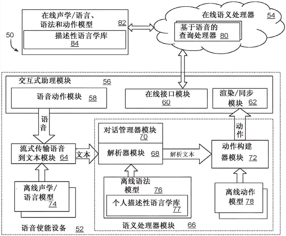 使用长尾语音命令的任务发起的制作方法