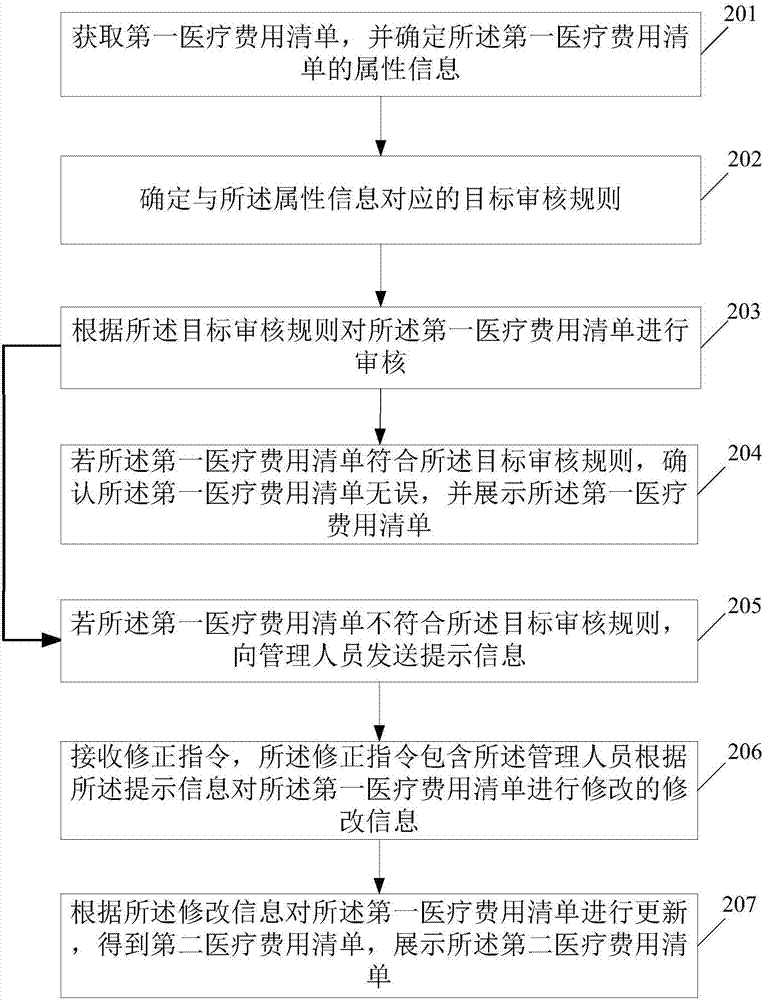 数据处理方法及相关产品与流程