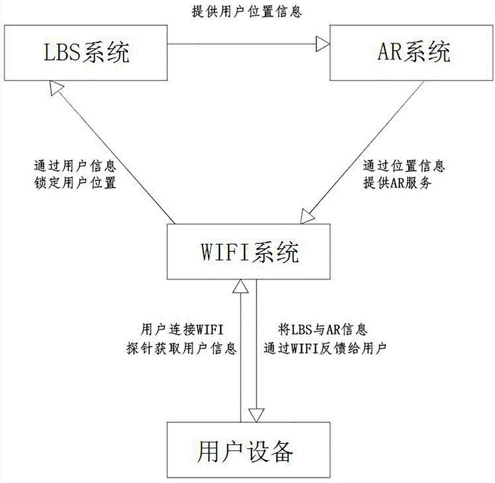 基于位置定位和增强现实的数据处理方法及户外智能终端与流程