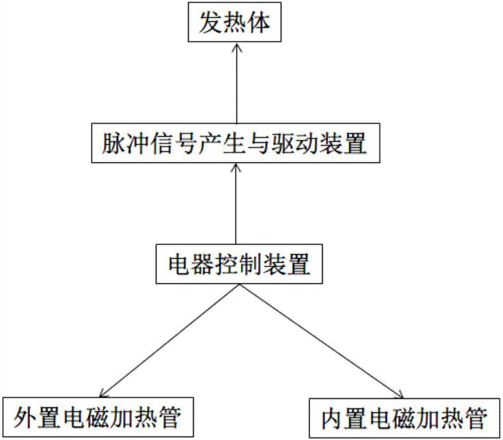 一种电饮水机的管式双电磁加热装置的制作方法