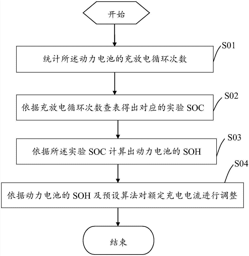 调整系统及调整方法与流程