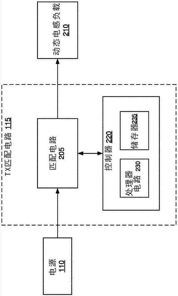 无线充电系统和方法与流程