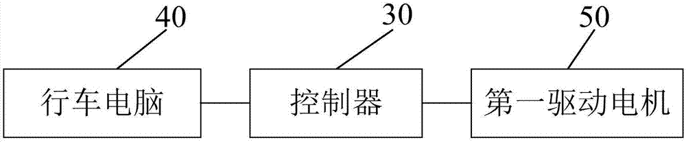 汽车仪表板及汽车的制作方法