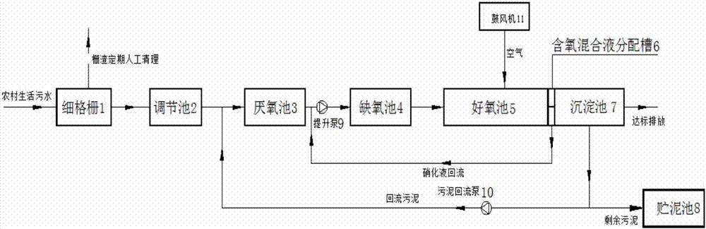 改良节能aao农村生活污水处理装置的制作方法