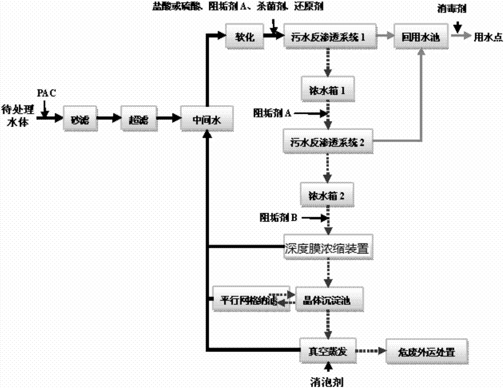 一种可用于处理汽车制造厂废水的水处理系统的制作方法