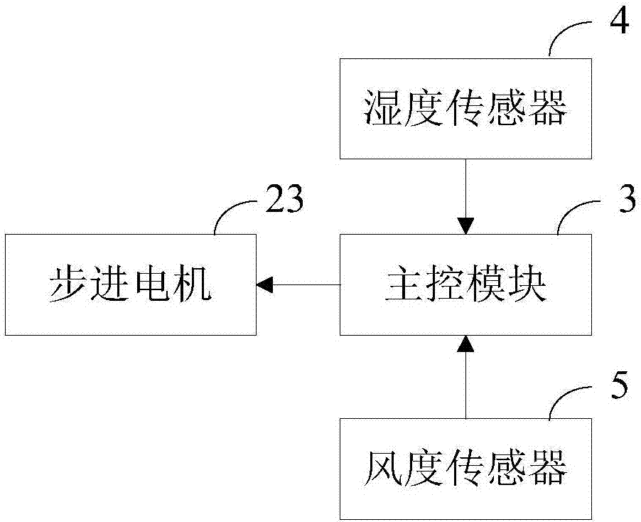 一种全自动晾晒衣服装置的制作方法