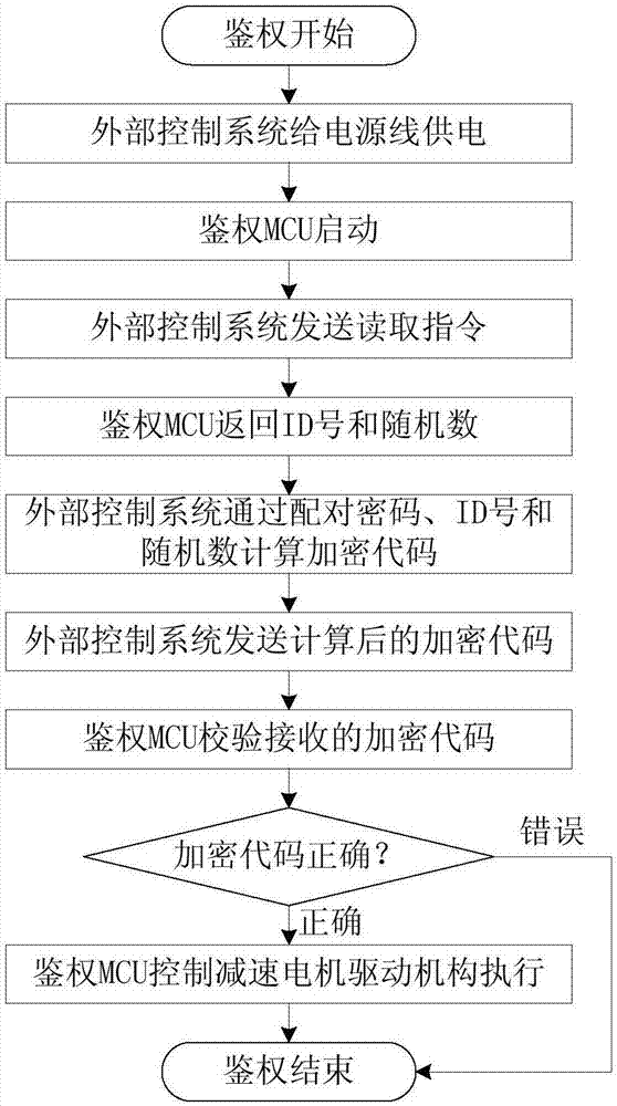 高安全双电机独立驱动的电子锁的制作方法