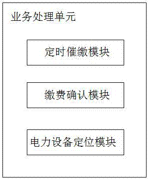 一种电力设备运营管理服务系统的制作方法