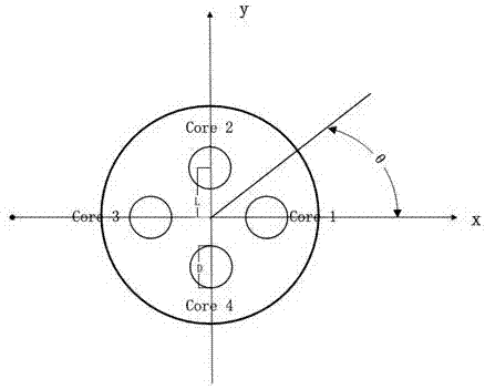 一种基于四芯光纤的矢量弯曲传感装置的制作方法