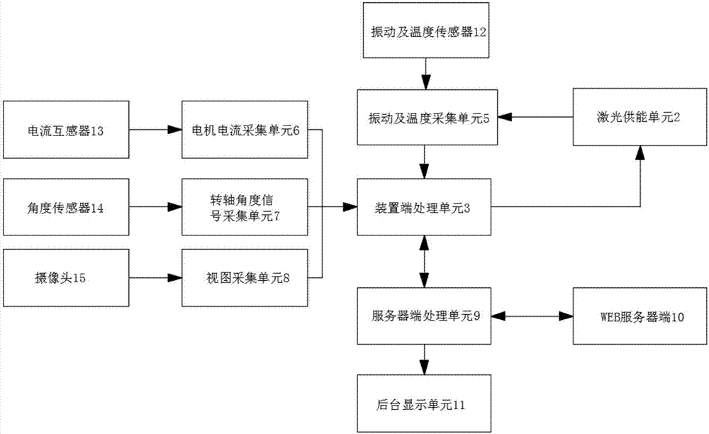 一种基于模态分析法的高压隔离开关在线监测系统的制作方法