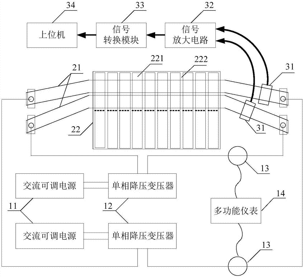 交流发电机定子线棒股线电流测试系统的制作方法