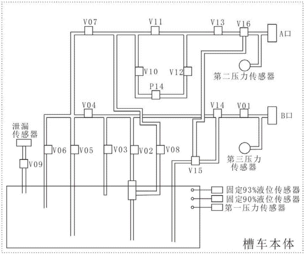 一种核用槽车控制系统的制作方法