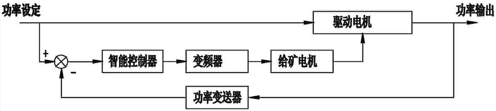 一种耐火材料混合机用的智能控制器的制作方法