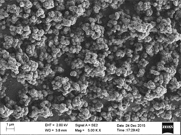 一种含银离子的镍钴层状双氢氧化物复合材料及其制备方法和应用与流程