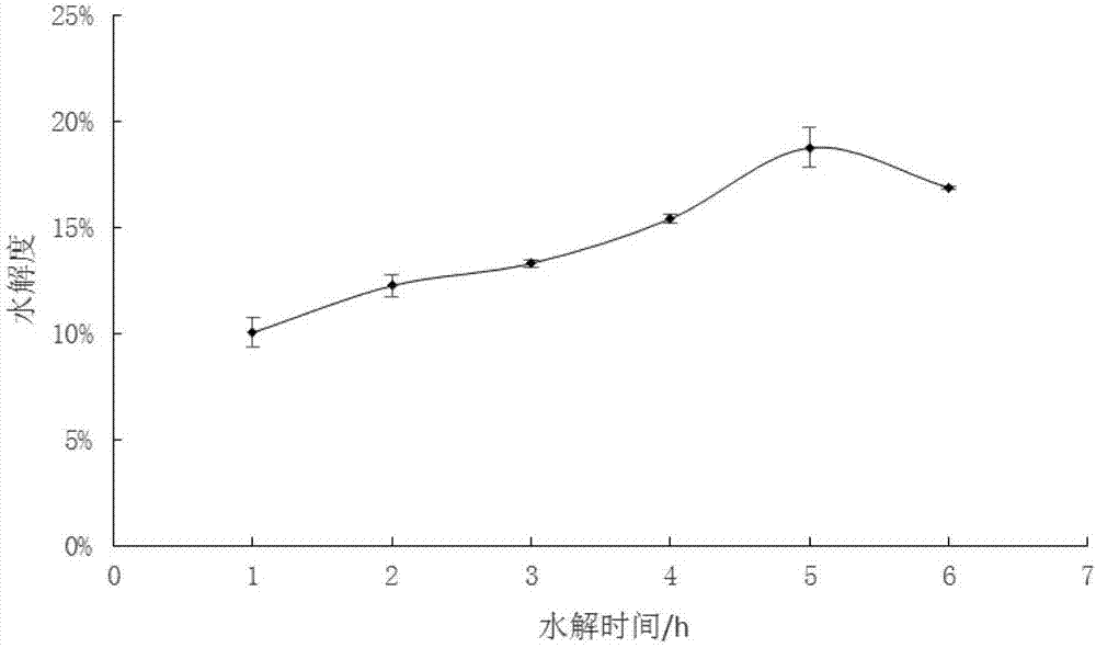 一种含鱼肉蛋白肽杂粮饼及其制备方法与流程