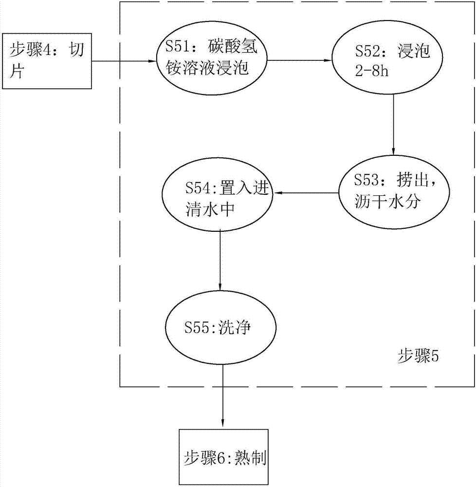 一种猕猴桃片处理工艺及其处理剂的制作方法