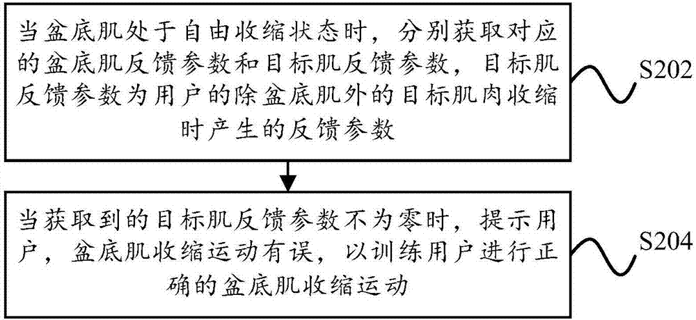 数据获取方法及装置、存储介质和医疗设备与流程