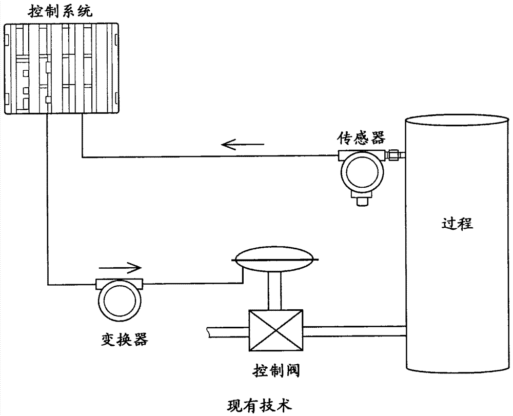 用于过程系统中的仪器的本地或远程控制的方法和装置与流程