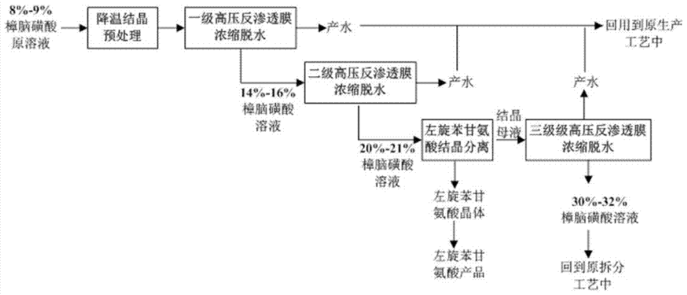 x技术 最新专利 有机化合物处理,合成应用技术 一种左旋苯甘氨酸生产