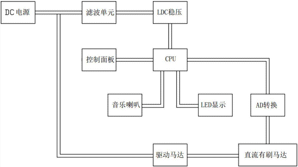 一种电动摇摆驱动装置的制作方法