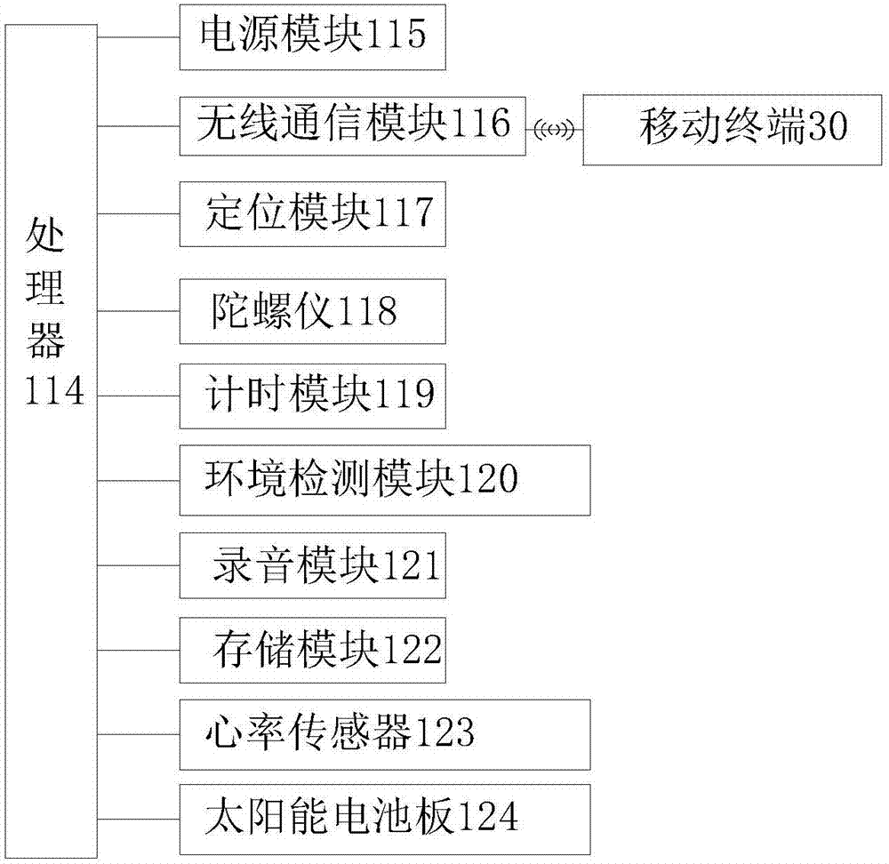 一种智能手环的制作方法