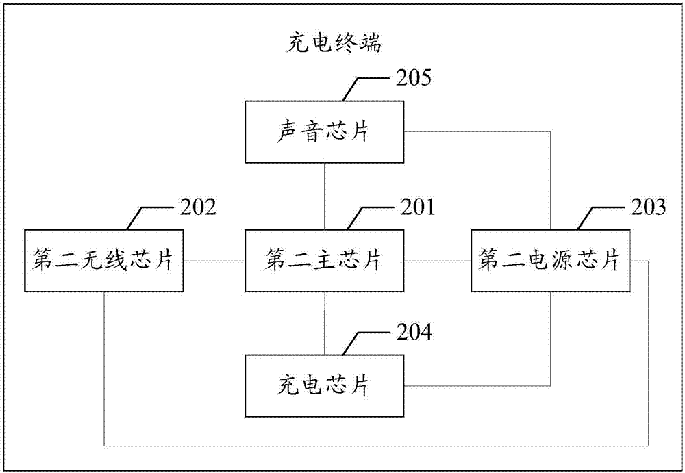 一种智能手环、充电终端及智能手环充电系统的制作方法