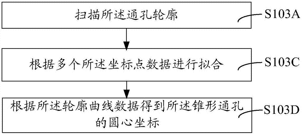 锥形通孔的加工方法、板材和切割系统与流程