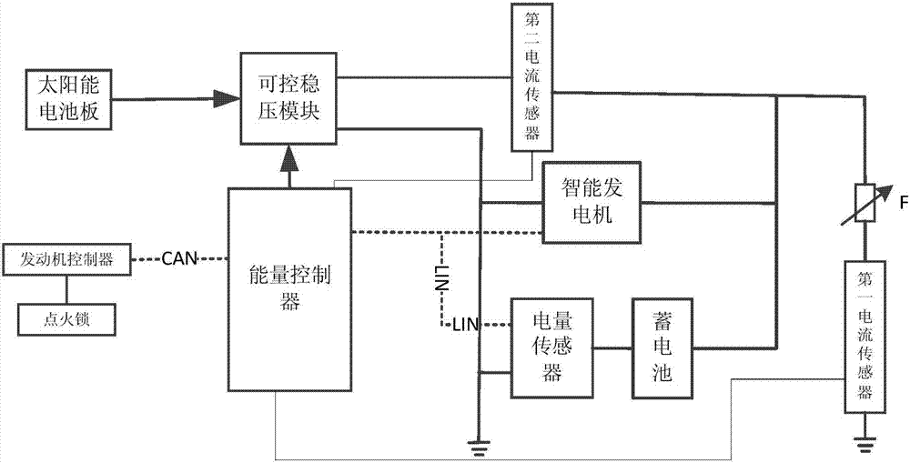 一种太阳能汽车供电系统及方法与流程