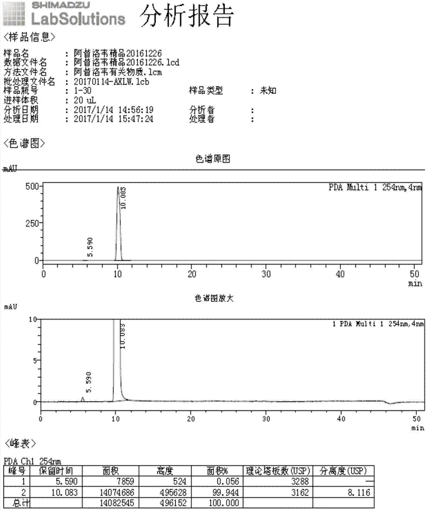 一种阿昔洛韦的提纯方法与流程