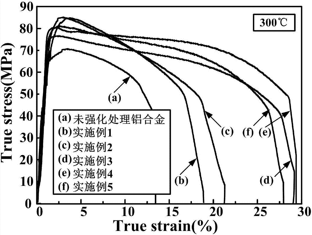 一种新的利用非晶合金强化铝合金的高温拉伸性能的方法与流程