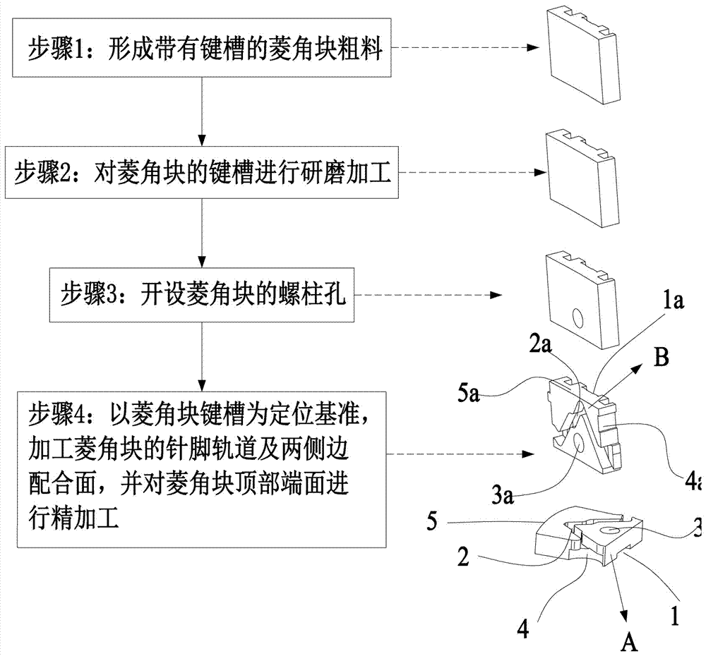 一种改良的针织机菱角块、制造方法及其安装方法与流程