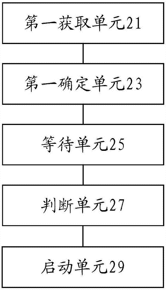 洗衣机启动方法及装置与流程