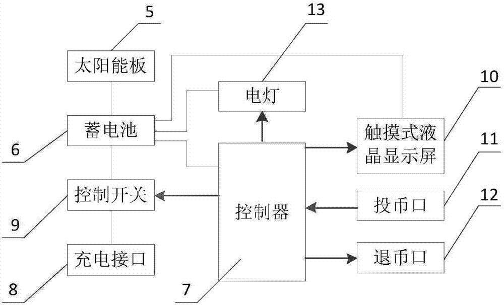 一种安装在广场上的凉亭式充电桩的制作方法