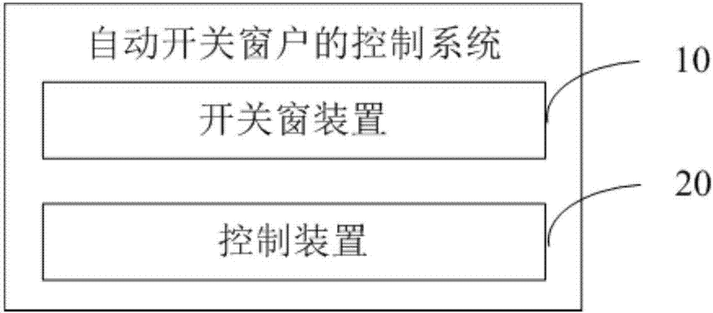 自动开关窗户的控制方法、装置、系统及存储介质与流程