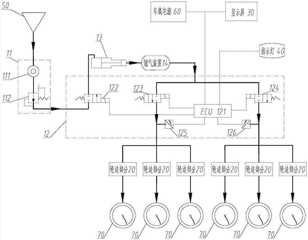 挂车轮胎充气系统的制作方法