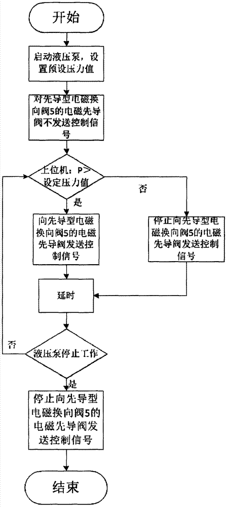 一种高压泵稳压系统和方法与流程