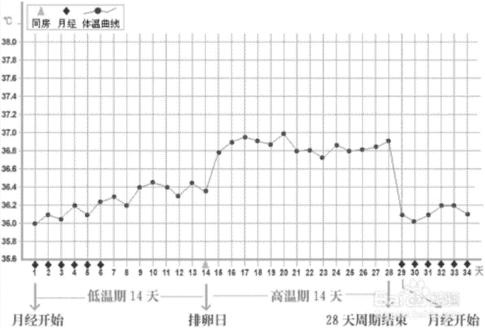 一种蓝牙体温计的制作方法