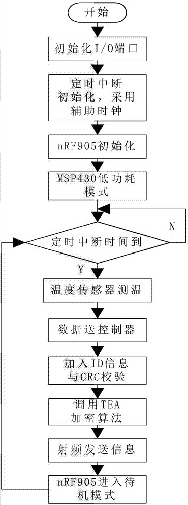 一种高压母线连接点无源非接触式测温装置的制作方法