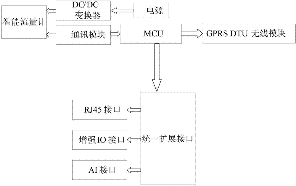 一种天然气计量系统的制作方法