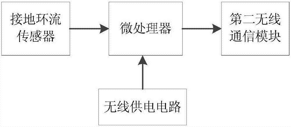 一种隧道电缆接地环流的检测装置及方法与流程