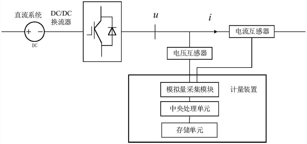 一种基于指数时域函数的电度计量方法及系统与流程