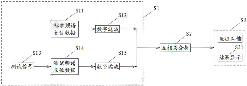 航天遥测信号的畸变分析方法与流程