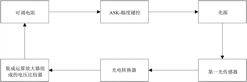 自动测量黑度范围的光学密度计及光学密度计算方法与流程