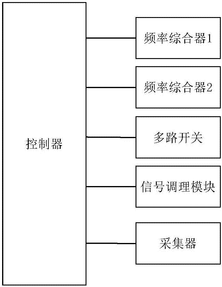 基于混频技术的超高频局部放电在线检测的自检自校系统及方法与流程